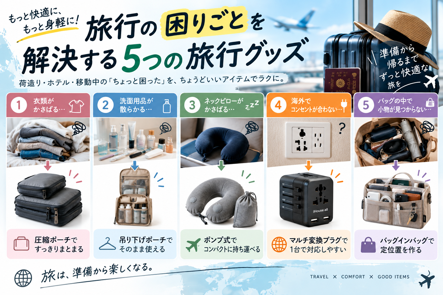 旅行の荷造りや移動中に起こりやすい5つの困りごとと解決方法を紹介するイメージ