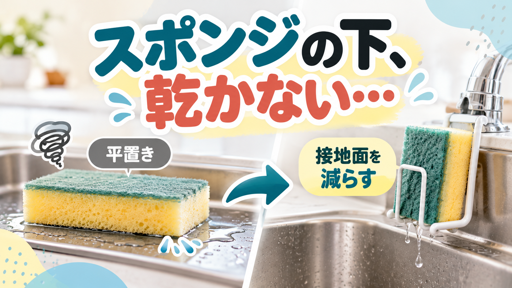 キッチンスポンジを平置きしたときの接地面と、浮かせて置いたときの水切れの違いを示すイメージ